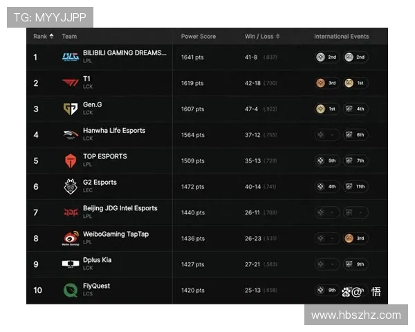 全球总决赛回顾：V5战队状态分析与表现评估