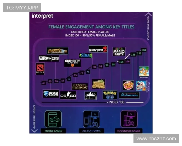 《电竞产业发展现状与未来趋势分析:从职业联赛到全民电竞的崛起》