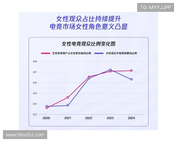 全球电竞产业发展趋势与年轻一代数字娱乐文化深度融合分析